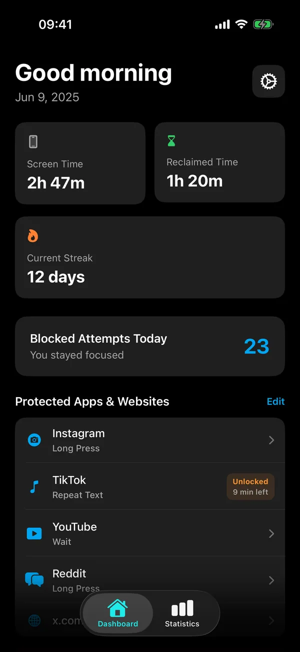 Offscroll dashboard with screen time, reclaimed time, a 12-day streak, blocked attempts today, and protected apps and websites, each with its own unlock challenge.